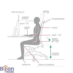 人體工學(xué)
