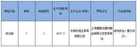 兒童家具不抽檢合格產品結果