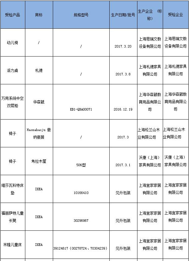 抽檢合格產品 抽檢合格產品
